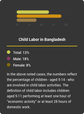 Workers’ Rights Violations in Bangladesh